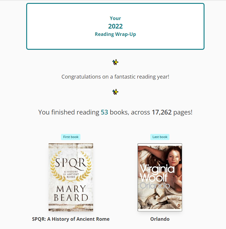 A screenshot from the StoryGraph website with reading statistics. Here it says that I read 53 books in 2022. My first book of the year was SPQR. My last book was Orlando.